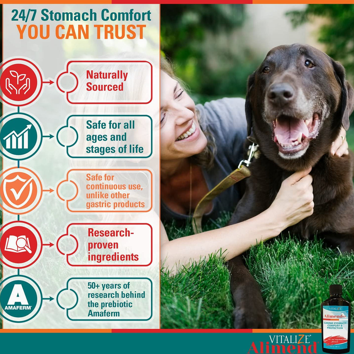 Visual Reference: Vitalize Alimend K9 Dog Upset Stomach Relief For Nausea Vomiting