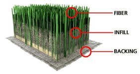 BioFill Pet Deodorizer Granular Infill for Artificial Grass Turf, All Natural Dog Urine Neutralizer, Outdoor Use, 5 Gallon Pail