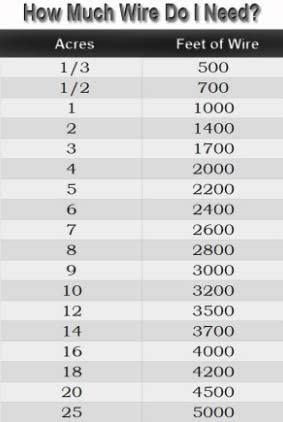 Best Usa Dog Fence Wire Compatible With Petsafe, Extreme Dog Fence, And All Other Underground Dog Fences (500 Feet) (500 Ft)