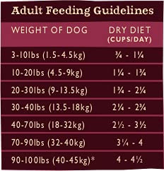 Grandma Maes Country Naturals Dry Dog Food, Lamb, Whitefish & Brown Rice, Slow Cooked & Nutrient Dense, Made in USA, 14 LB Bag