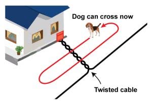 16 Gauge Twisted Electric Dog Fence Wire | Multiple Lengths - 150 Ft | For Connecting Transmitter To Perimeter Wire | Compatible With All Brands