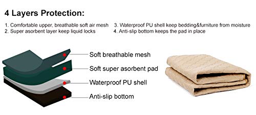 Pequano Guinea Pig Cage Liner Tarp Bottom Waterproof And Washable Base Also For Rabbits Canvas Bottom, Bunny, Chinchesillas, Hed