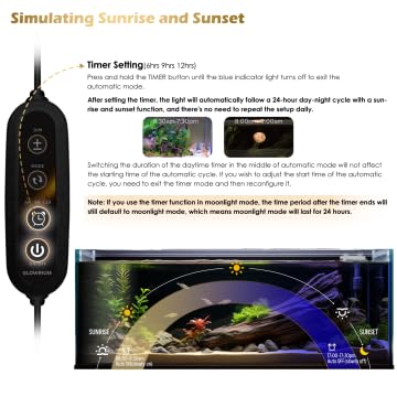 GLOWRIUM Aquarium Light, LED Fish Tank Light with Timer, Full Spectrum Freshwater Planted Aquarium Grow Lights with Moon Lights,