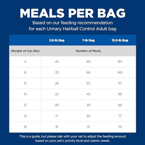 Hill's Science Diet Urinary Hairball Control Dry Cat Food, Chicken Recipe, 7 lb Bag, Adult 1-6, Urinary Tract Health Support