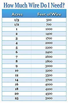 Universally Compatible Underground Fence Wire - 1500 Feet Of 14 Gauge Boundary Wire For All Models Of In-Ground Electric Dog Fen