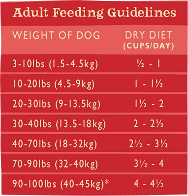 Grandma Maes Country Naturals Dry Dog Food, Salmon, Whitefish & Brown Rice, Slow Cooked & Nutrient Dense, Made in USA, 4 LB Bag