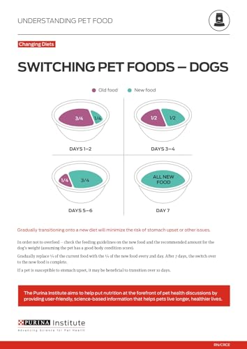 Purina Pro Plan Sensitive Skin and Stomach Dog Food Large Breed Salmon and Rice Formula - 24 lb. Bag