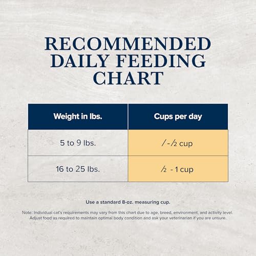 Blue Buffalo Natural Veterinary Diet HF Hydrolyzed for Food Intolerance Dry Cat Food, Salmon 7-lb bag