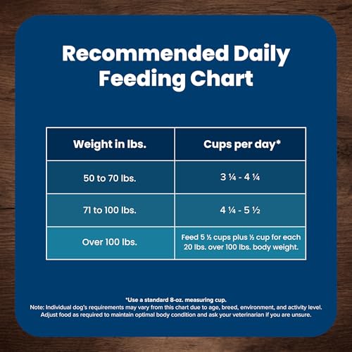 Blue Buffalo Life Protection Formula Large Breed Senior Dry Dog Food, Promotes Joint Health and Immunity, Made with Natural Ingr