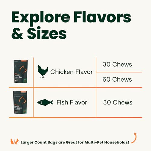 VetriScience Ultimate Strength Healthy Hip & Joint Chews, GlycoFlex Glucosamine, Chondroitin and Green-Lipped Mussel Joint Suppl