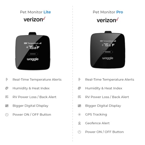 Waggle Rv/Pet Safety Temperature Monitor - Pro (Gps) | 4G Lte, Instant Power Outage/Temp/Humidity Alerts | Gps & Geofencing For Rvers.
