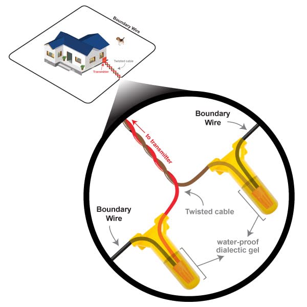 Extreme Dog Fence Dog Fence Wire Splices - Install, Repair Or Expand Any In Ground Dog Fence Wire With Electric Fence Wire Splice Kits Or Add To Your Dog Fence Wire Repair Kit (8 Pk)…