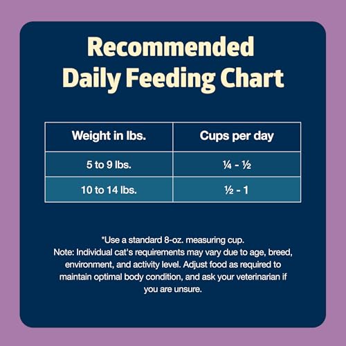 Blue Buffalo Freedom Grain-Free Adult Dry Cat Food, Complete & Balanced Nutrition for Indoor Cats, Made with Natural Ingredients