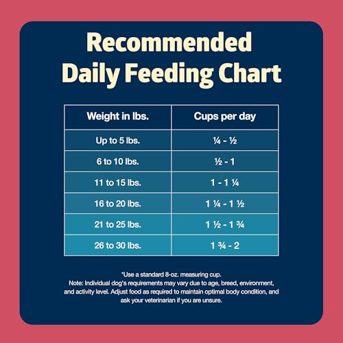 Blue Buffalo Freedom Grain Free Natural Adult Small Breed Dry Dog Food, Chicken 4-lb