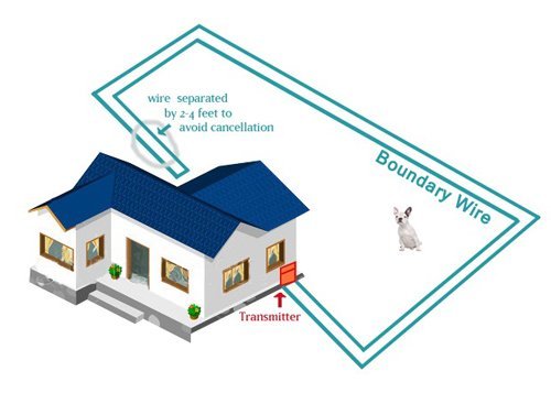 18 Gauge Wire 1500 Ft - Heavy Duty Pet Containment Wire Compatible With All In-Ground Fence System For Dogs - Heavy Duty Wire Do