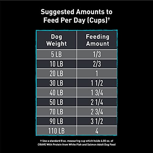 CRAVE Grain Free High Protein Dry Dog Food, White Fish & Salmon, 12 lb. Bag