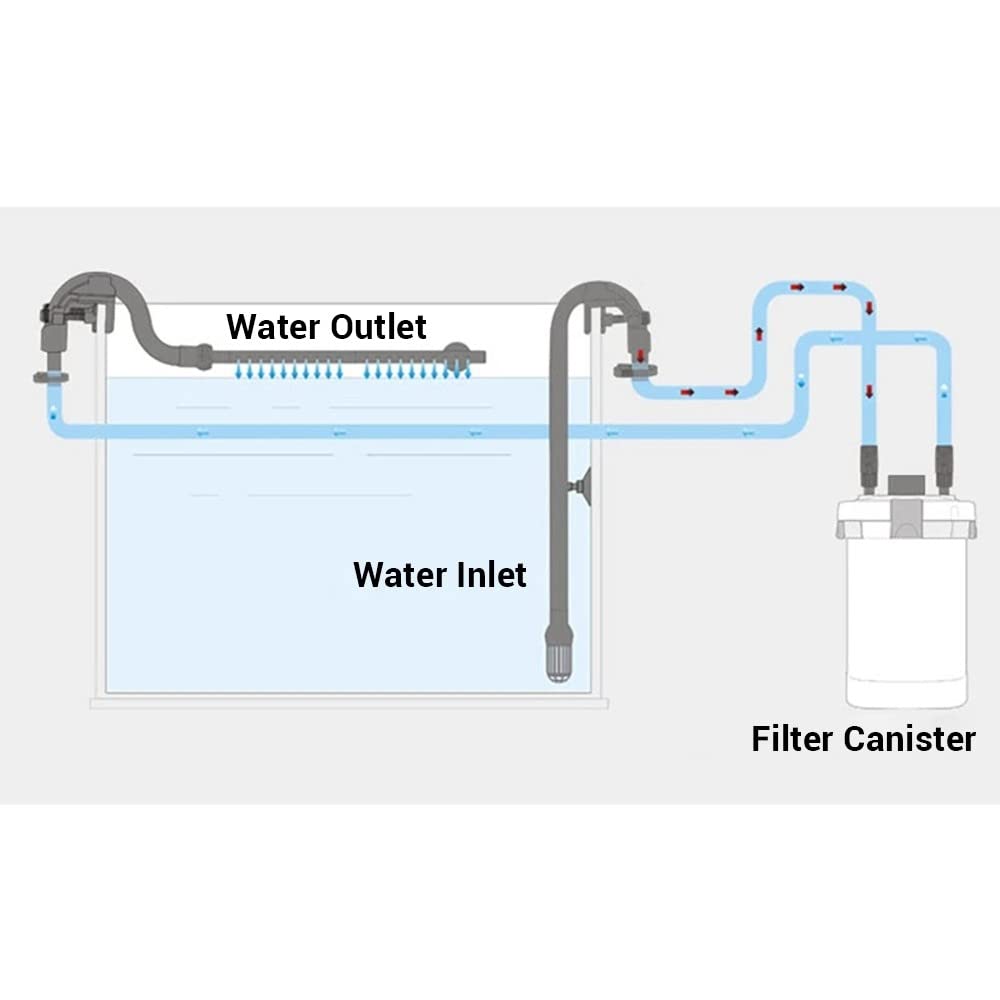 Mioyoow Aquarium Water Inlet Outlet Tube Kit, Fish Tank Water Pipe Fittings Aquarium Canister Filter Inflow Outflow Kit For 302B