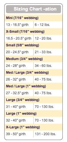 Sense-Ation No-Pull Dog Harness - 3/4' Wide Medium/Large