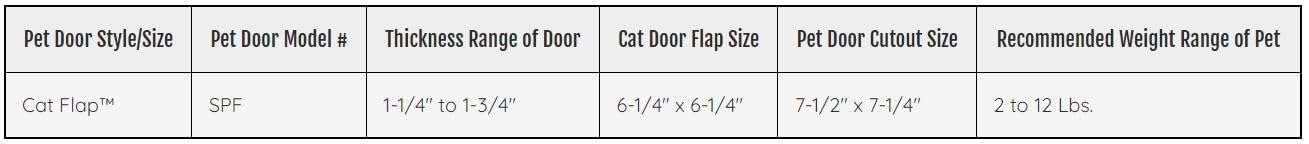Ideal Pet Products Cat Flap Door With 4 Way Lock, 6.25'' X 6.25'' Flap Size