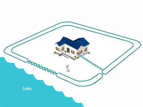 Dog Fence Wire - 1000 Feet Of Professional Grade Electric Dog Fence Boundary Wire - Weatherproof Insulation And Compatible With