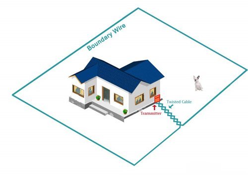 18 Gauge Wire 1500 Ft - Heavy Duty Pet Containment Wire Compatible With All In-Ground Fence System For Dogs - Heavy Duty Wire Do