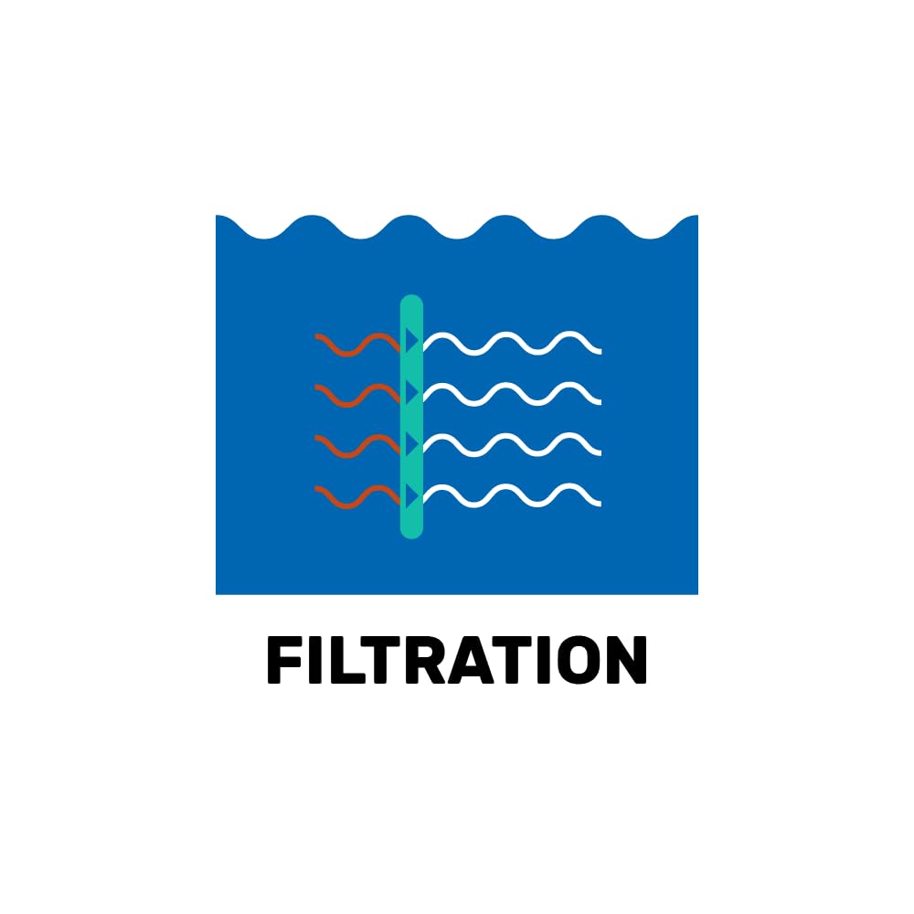 Hikari Bacto-Surge Foam Filter, Xl (125 Gallon)
