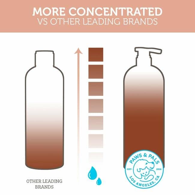 6-In-1 Dog Shampoo And Conditioner For Itchy Skin, Made In Usa - 20Oz Vet Formula Natural Medicated Best For De-Shedding, Itch Relief, Smelly Odor, Dry Sensitive Skin - Dogs & Cats Oatmeal Pet Wash