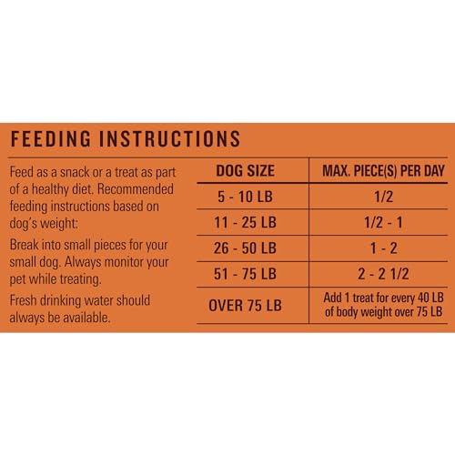 Milos Kitchen Homestyle Dog Treats, Chicken Jerky, 15 Ounce, High Protein, No Artifical Flavors