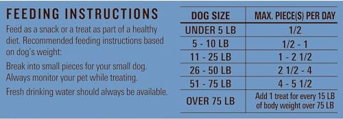 Milos Kitchen Chicken Meatballs Dog Treats, 10 Ounce