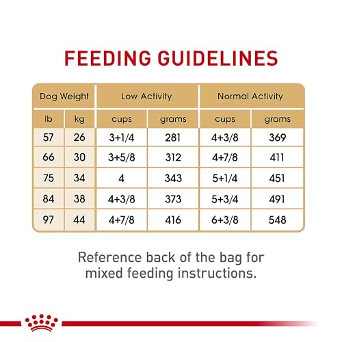 Royal Canin German Shepherd Adult Dry Dog Food, 30 lb bag