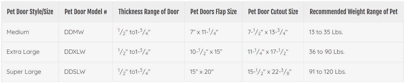 Ideal Pet Products Deluxe Aluminum Pet Door With Telescoping Frame, Medium, 7'' X 11.25'', White