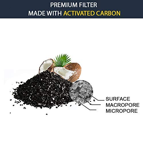 Goldtone Brand Charcoal Water Filter Replacement Compatible With Petmate Replendish & Mason Pet Fountains (12 Pack) (12 Water Fi