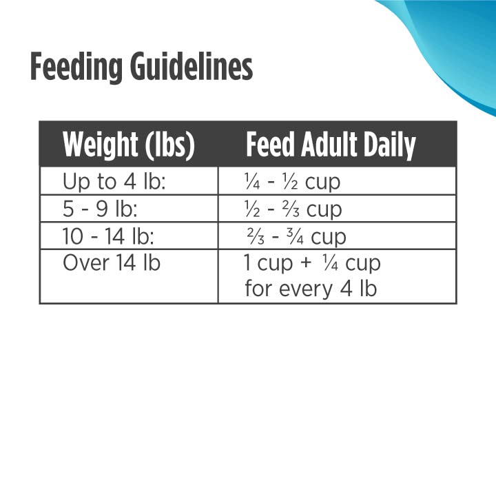 Nulo Freestyle High Protein Trim Cat Food, Salmon & Lentils Recipe - Natural Grain-Free Dry Cat Food for Weight Management with