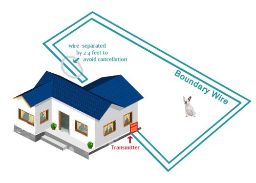 Dog Fence Wire - 1000 Feet Of Professional Grade Electric Dog Fence Boundary Wire - Weatherproof Insulation And Compatible With