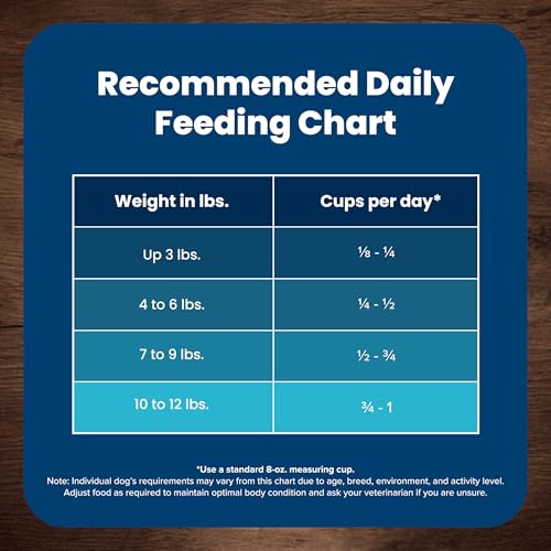 Blue Buffalo Life Protection Formula Toy Breed Adult Dry Dog Food, Supports High Energy Needs, Made with Natural Ingredients, Ch
