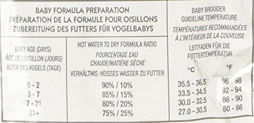 Hari Hagen Tropican Hand Feeding Parrot Food, 4.4 lb Baby Bird Food for Optimal Growth