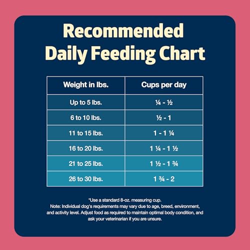 Blue Buffalo Freedom Grain-Free Small Breed Dry Dog Food, Supports High Energy Needs, Made in the USA With Natural Ingredients,