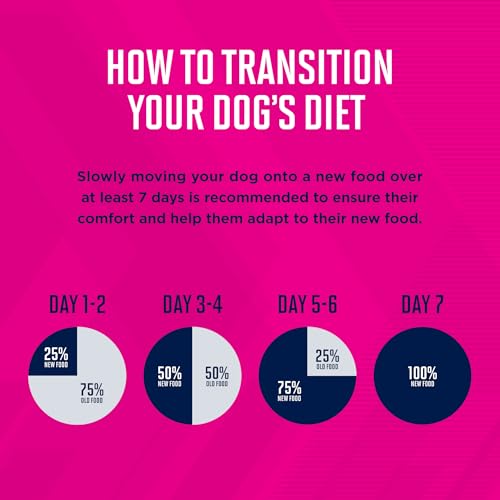 Eukanuba Dry Large Breed Puppy Food, Dry Dog Food for Puppies with Protein, DHA and Vitamins to Support Healthy Growth, 30 lb Ba