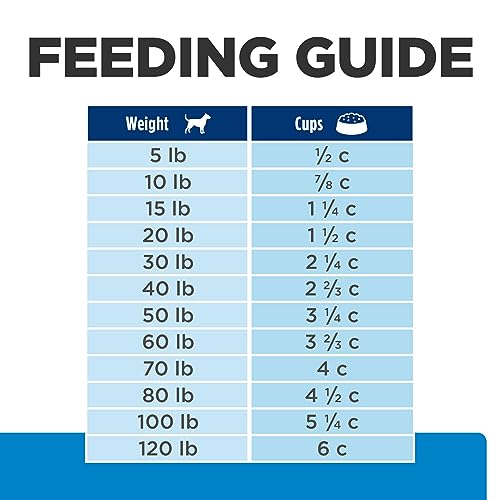 Hills Prescription Diet d/d Skin/Food Sensitivities Potato & Salmon Formula Dry Dog Food, Veterinary Diet, 17.6 lb. Bag