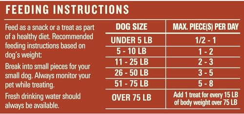 Milos Kitchen Homestyle Dog Treats, Steak Grillers, 18 Ounce, High Protein, No Artificial Flavors