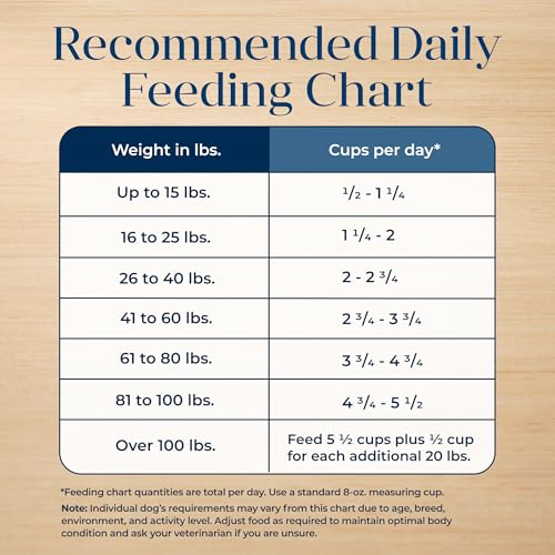 Blue Buffalo Basics Grain-Free Dry Dog Food for Adult Dogs, Limited Ingredient Diet, Salmon Recipe, 11-lb Bag