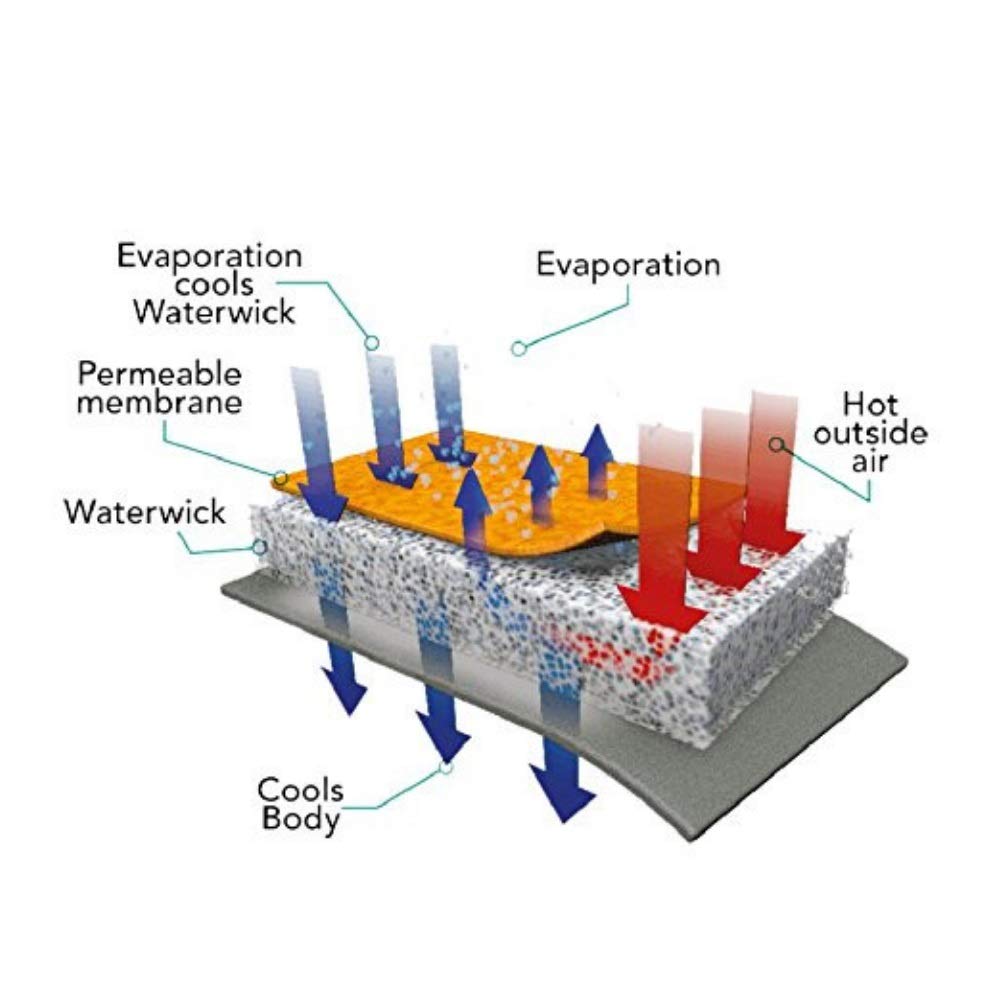 Suitical Dry Cooling Vest For Dogs | Canine Cooling Vest For Hot Weather | Dog Cool Down Jacket | Machine Washable | Xs | Neck To Tail 10”- 14” | Chest 16-24” Around | Neck Circumference 14” | Silver