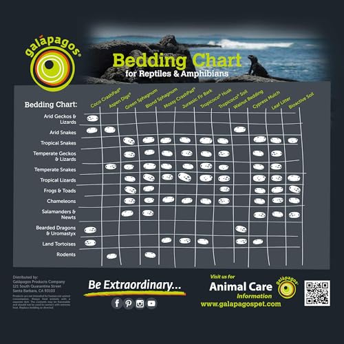 Galápagos (05008) Tropicoco® Coconut Soil Bedding - Premium Coconut Fiber Substrate For Reptile Tanks, Tortoise & Hermit Crab Habitats, 24 Qt, Natural