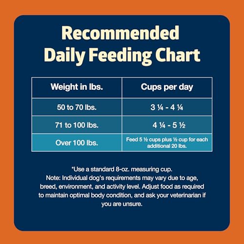 Blue Buffalo Freedom Grain-Free Large Breed Dry Dog Food, Supports Joint Health & Mobility, Made in the USA With Natural Ingredi