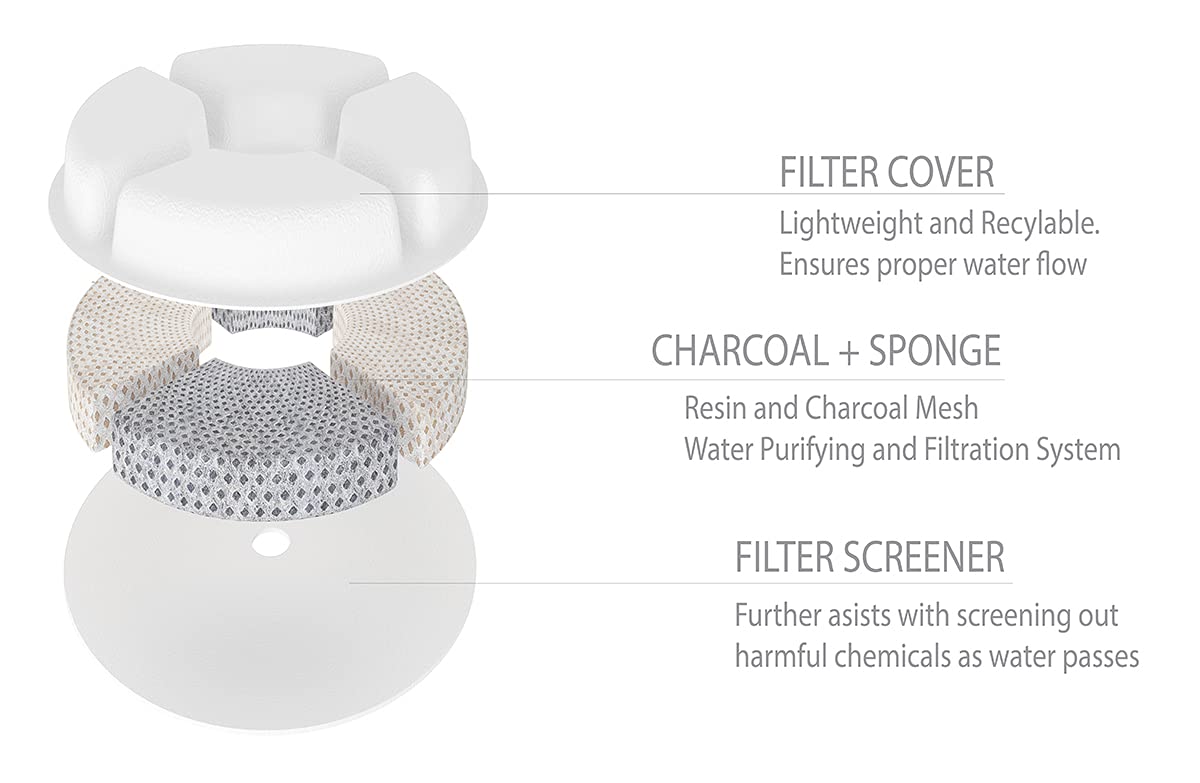 Pet Life ® 'Moda-Pure' Ultra-Quiet Filtered Dog And Cat Fountain Waterer … (Green)