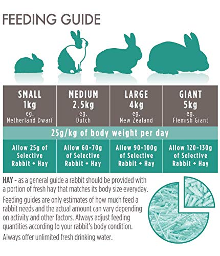 Supreme Pet Foods Science Selective Adult Rabbit Food