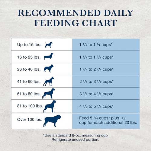 Blue Buffalo Natural Veterinary Diet HF Hydrolyzed for Food Intolerance Dry Dog Food, Veterinarians Prescription Required, Salm