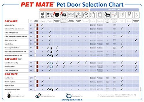 Cat Mate Large 4-Way Cat Door For Large Cats And Small Dogs With Magnetic Catch And Durable, Rigid Flap - Brown