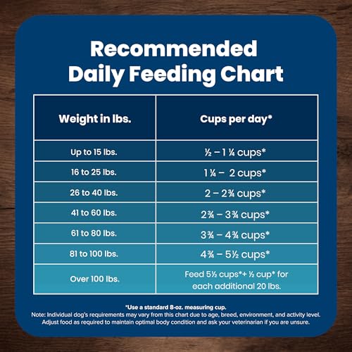 Blue Buffalo Life Protection Formula Senior Dry Dog Food, Supports Joint Health and Mobility, Made with Natural Ingredients, Chi
