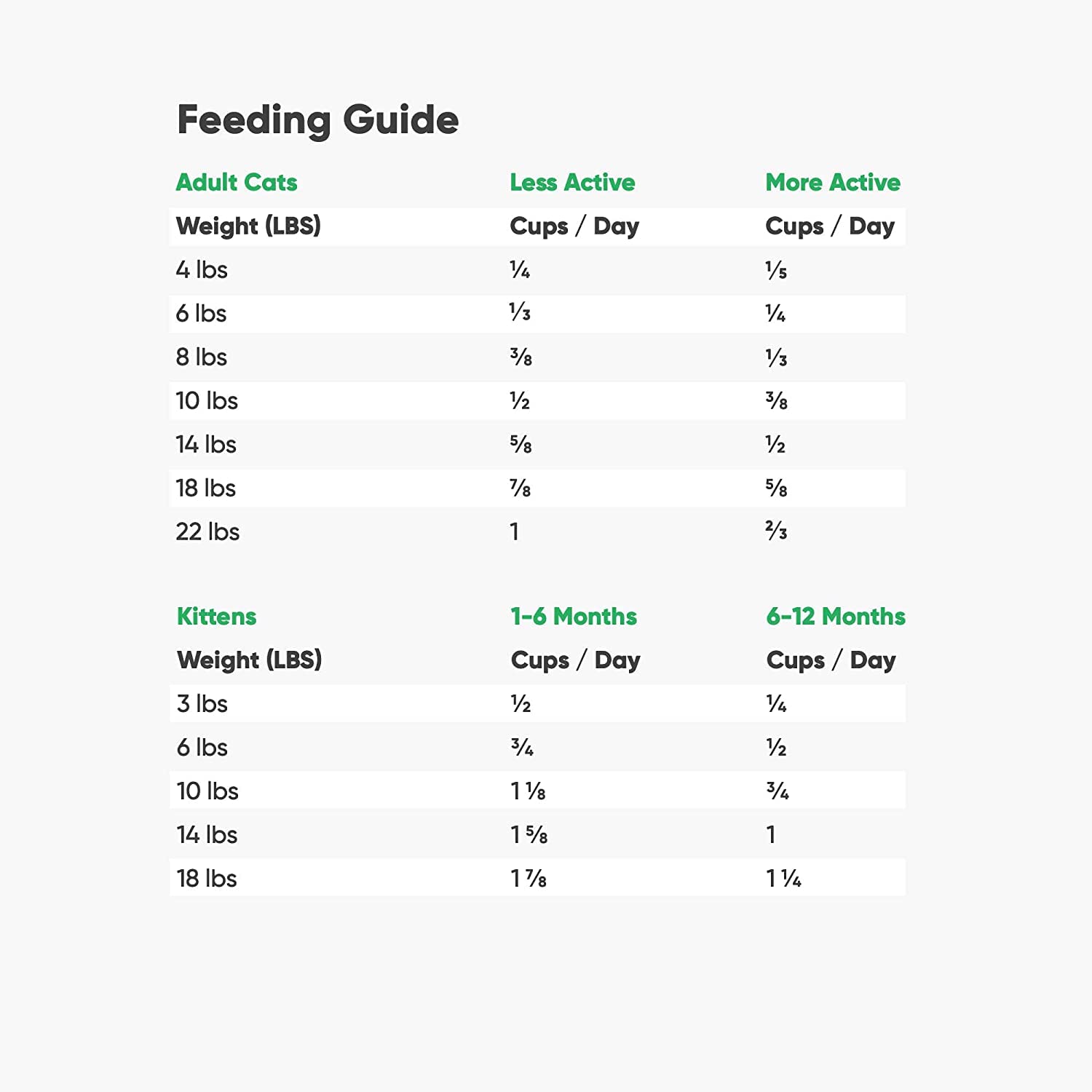 Open Farm Pasture-Raised Lamb Grain-Free Dry Cat Food, Humanely Raised Lamb Recipe with Non-GMO Superfoods and No Artificial Fla